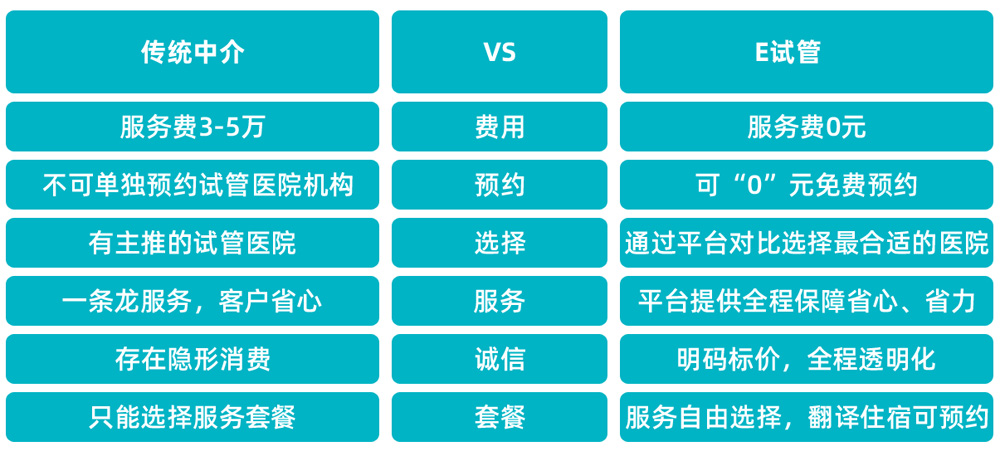 美国试管婴儿